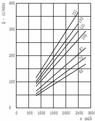 Pièces agricoles - Hydraulique - Moteur KM40.109R0-85E5-LEG/ED