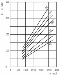 Pièces agricoles - Hydraulique - Moteur KM40.109R0-85E5-LEG/ED
