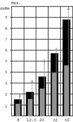 Pièces agricoles - Hydraulique - Moteur hydraulique