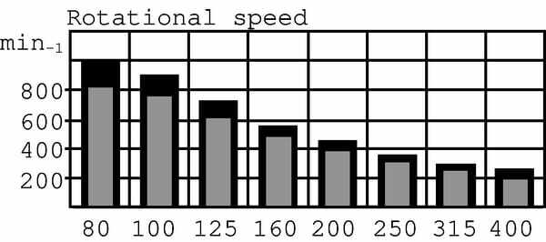 Pièces agricoles - Hydraulique - Moteur Orbit Cardan 1 3/8"Z6