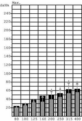 Pièces agricoles - Hydraulique - Moteur Orbit Cardan 1 3/8"Z6