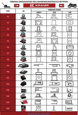 Pièces agricoles - Eclairage - Batterie 12V 24Ah 200A avec pack d'acide Kramp