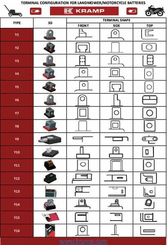 Pièces agricoles - Eclairage - Batterie 12V 24Ah 200A avec pack d'acide Kramp