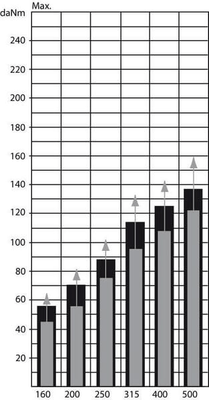 Pièces agricoles - Hydraulique - Moteur Orbit Cardan Ø40, zyl.