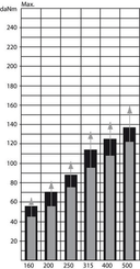 Pièces agricoles - Hydraulique - Moteur Orbit Cardan Ø40, zyl.