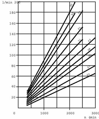 Pièces agricoles - Hydraulique - Pompe hydraulique