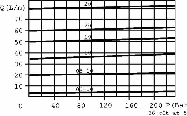 Pièces agricoles - Hydraulique - Rég. de débit à 3 voies