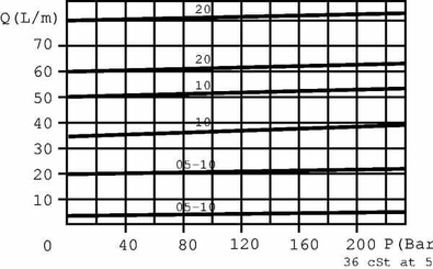 Pièces agricoles - Hydraulique - Rég. de débit à 3 voies
