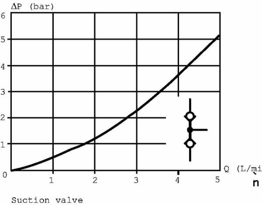 Pièces agricoles - Hydraulique - Bloc de sécurité 152-0015
