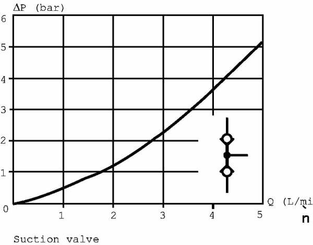 Pièces agricoles - Hydraulique - Bloc de sécurité 152-0015
