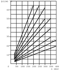 Pièces agricoles - Hydraulique - Pompe hydraulique