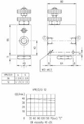 Pièces agricoles - Hydraulique - Régulateur de débit 2 voies