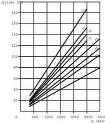 Pièces agricoles - Hydraulique - Motoréducteur KM30.38R0-83-E3-LEB/ED-N-C4 (AGR)