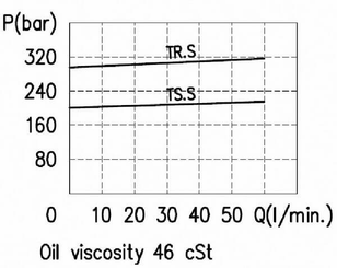 Pièces agricoles - Hydraulique - Soupape de surpression VAARUDL